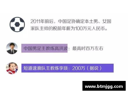 香港足球员月薪曝光：薪酬分析及行业趋势揭秘