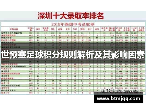 世预赛足球积分规则解析及其影响因素